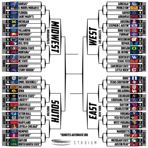 ncaa tournament play in games today